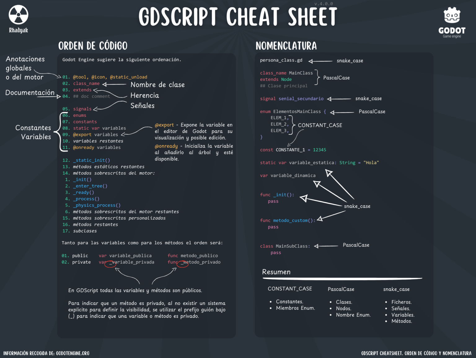 GDScript - Cheat sheets - J.L.B.log